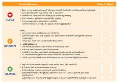 Chart: the ABCs of returning to care — access, baselines, and cleaning considerations